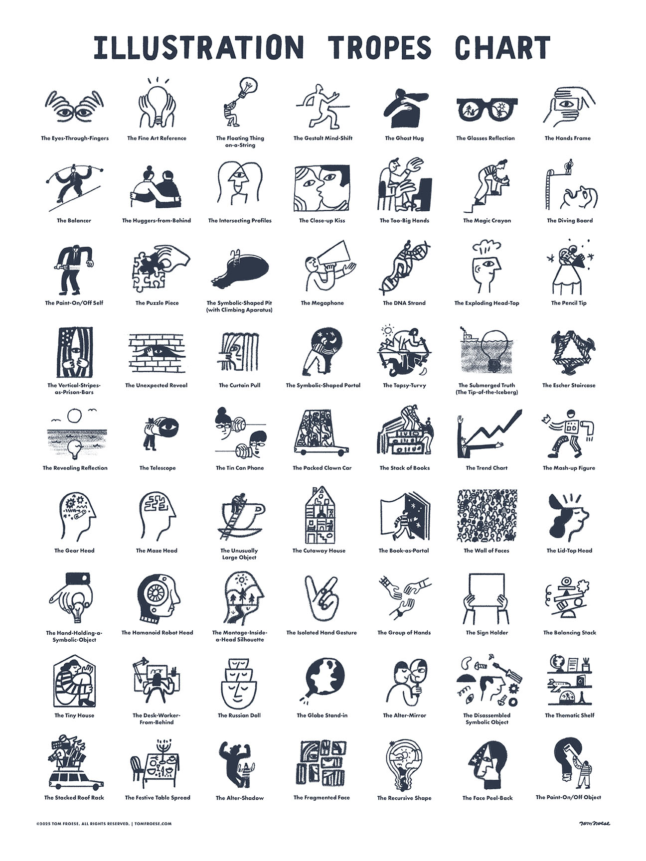 18" x 24" Illustration Tropes Chart (Printable Poster File)