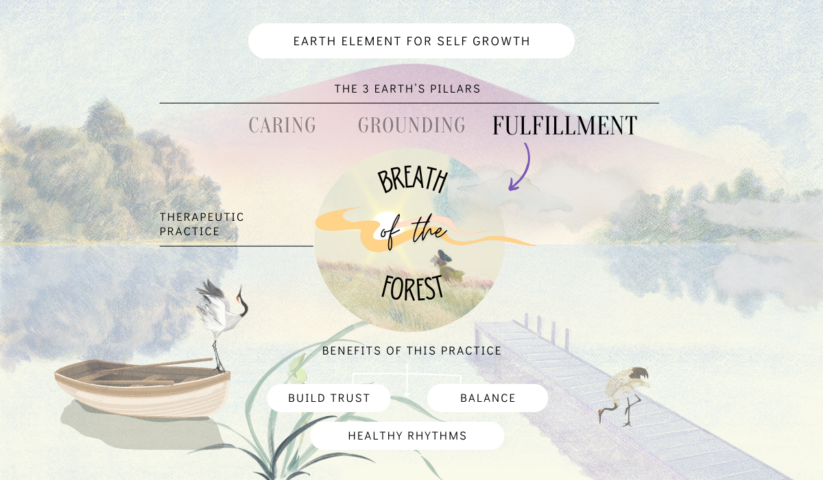 The Earth's Pillars for Self Growth