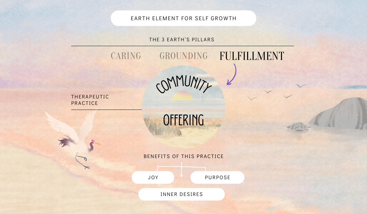 The Earth's Pillars for Self Growth