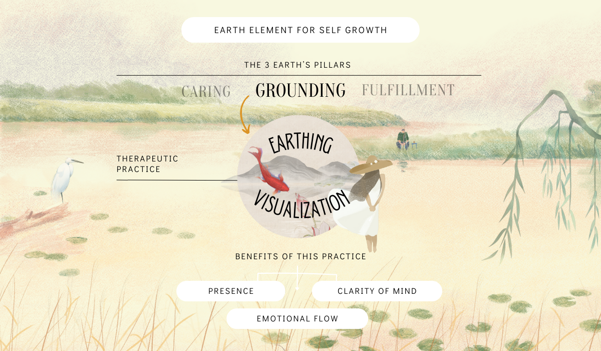 The Earth's Pillars for Self Growth