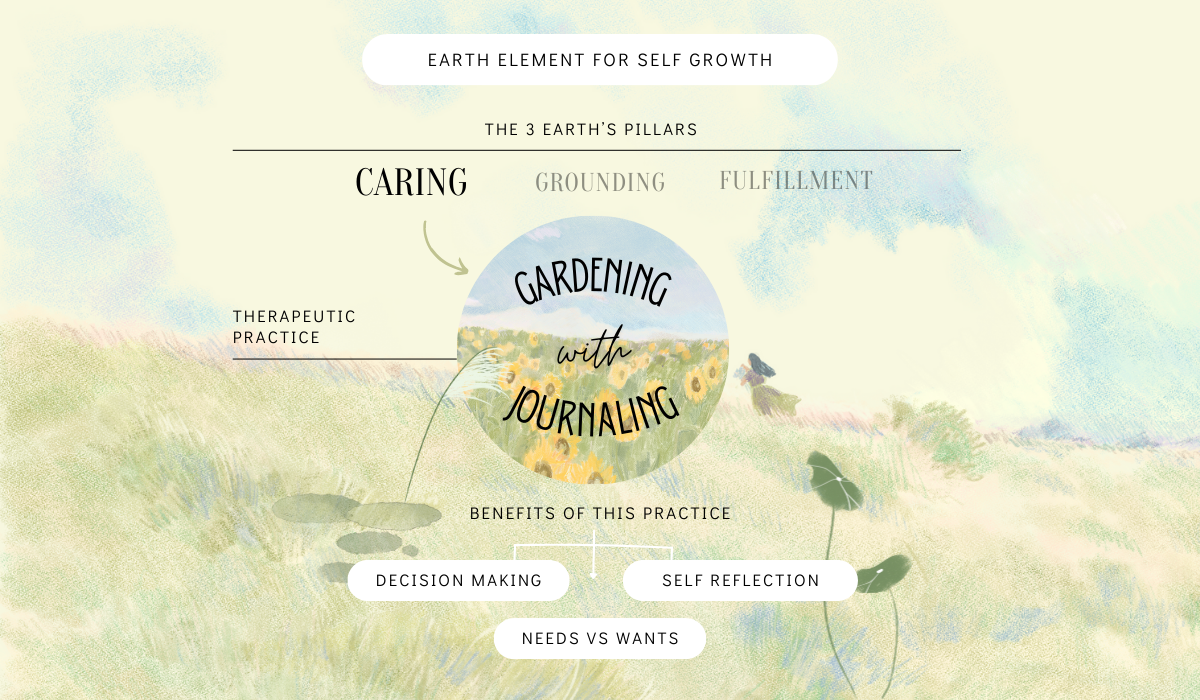 The Earth's Pillars for Self Growth