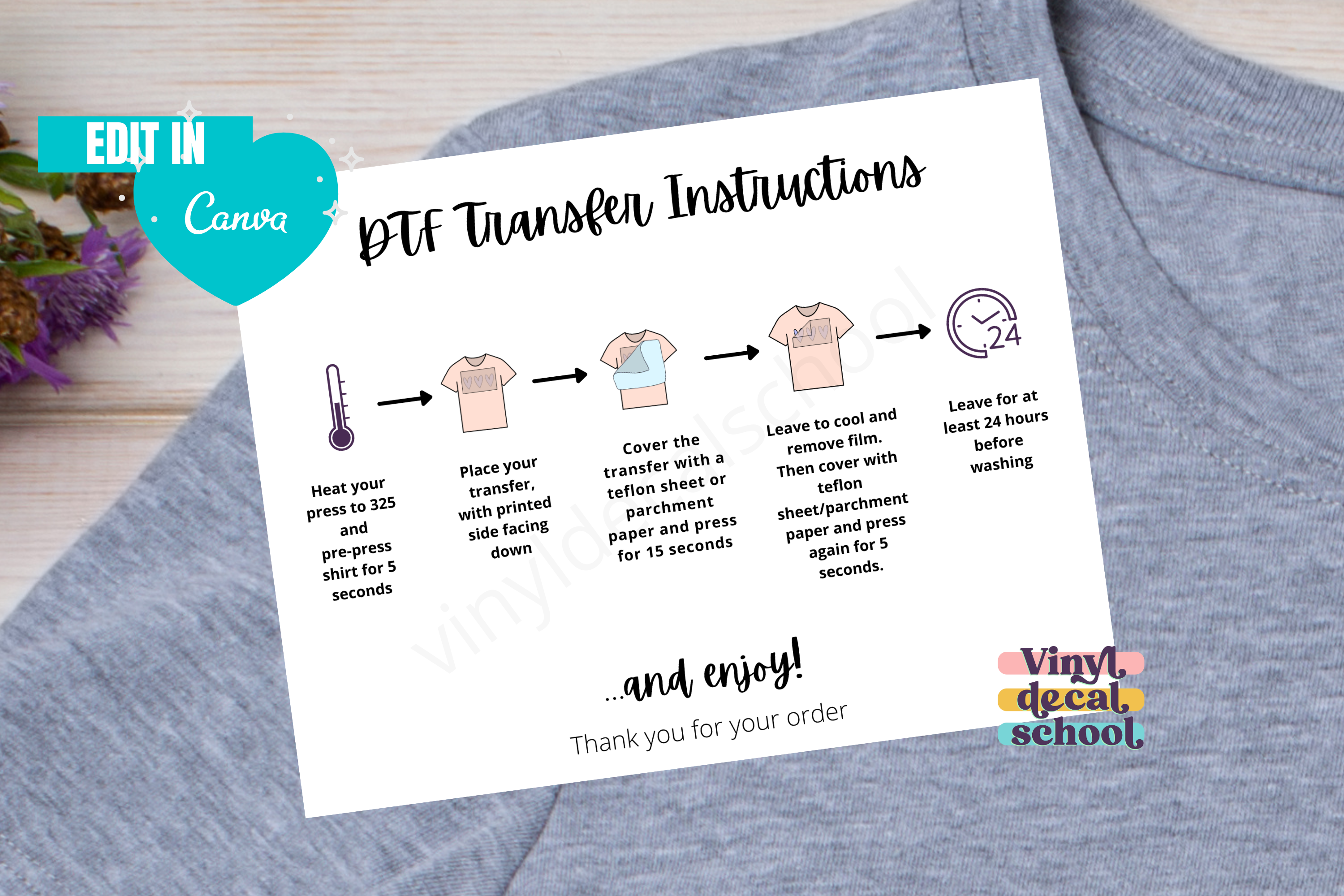 Editable DTF Transfer Instructions with IllustrationsMaps