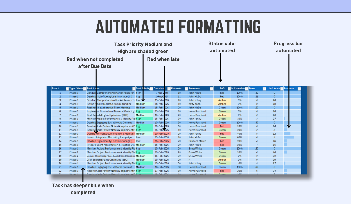Excel Task Tracker Template | Automated RAG Status