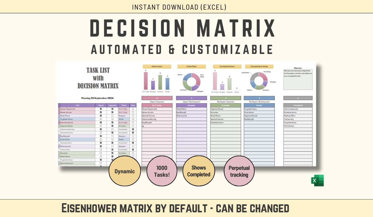 Decision Matrix, Eisenhower Matrix Excel Template, Customizable 