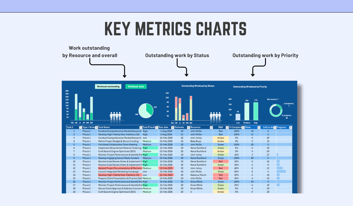 Excel Task Tracker Template | Automated RAG Status