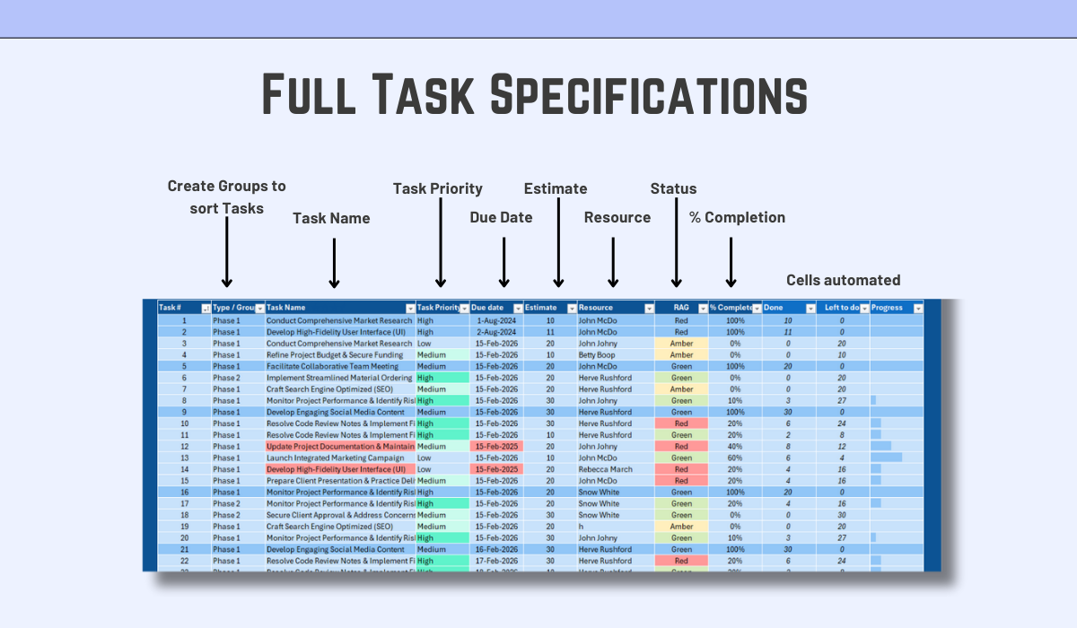 Excel Task Tracker Template | Automated RAG Status