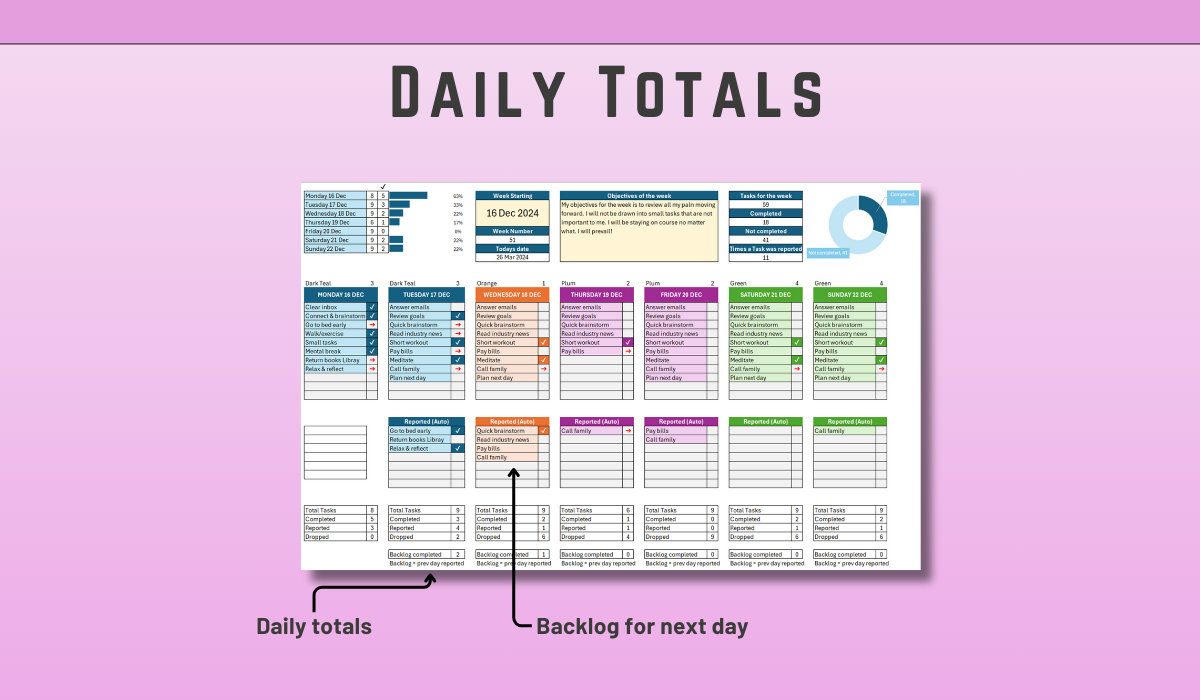Weekly To-Do List with Automated Backlog in Excel | Planner